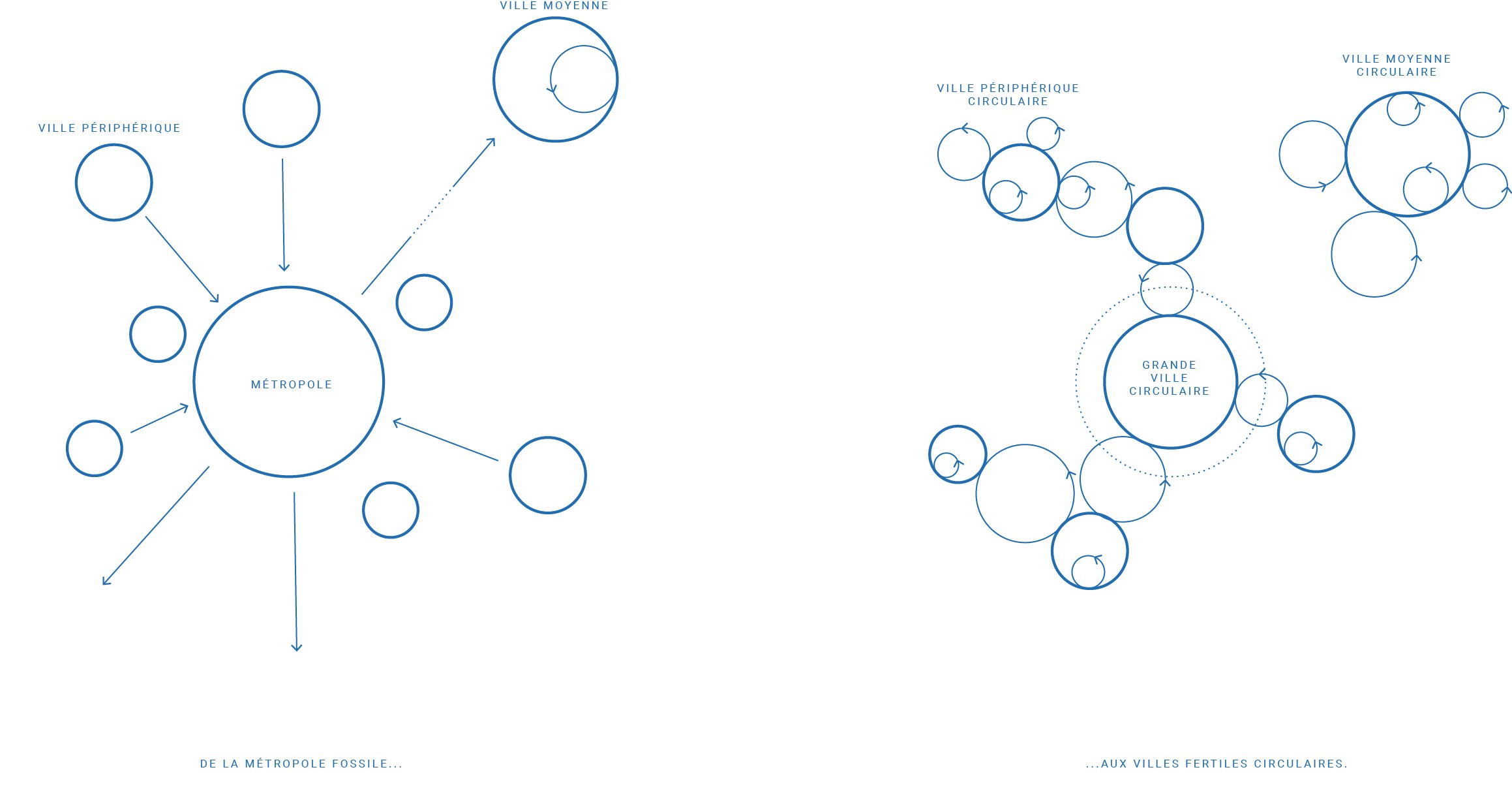illustration-metropole-ville-moyenne-bleu-2560x.jpg